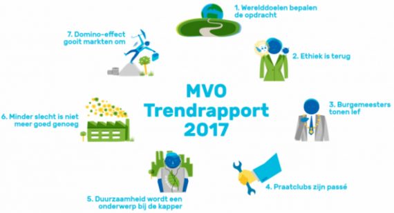 170122 MVO trendraport